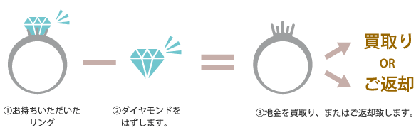 和歌山で宝石修理リフォームなら和歌山駅前宝石修理リフォーム研究所１