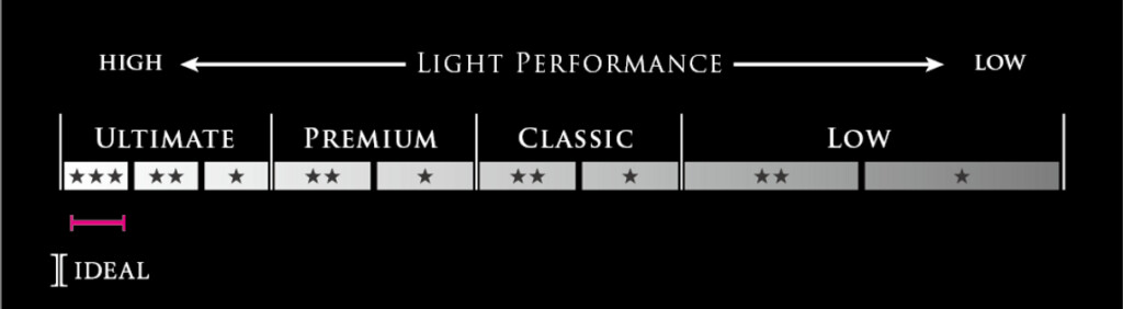 和歌山でプロポーズするなら最高品質のダイヤモンドでアイデアルの説明8