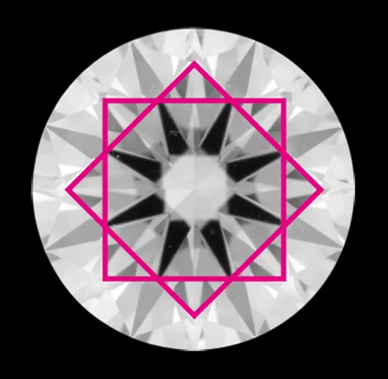 一般的なダイヤモンドのカット