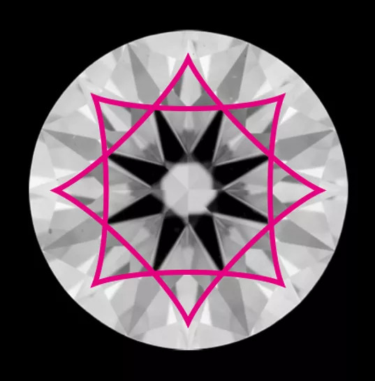 garden和歌山で取り扱っているIDEALダイヤモンドのカット