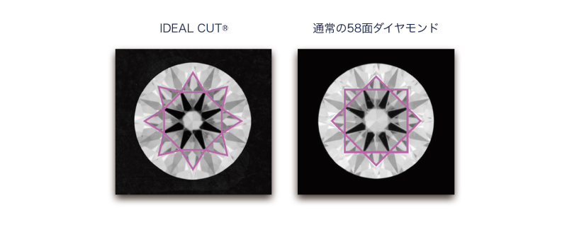 結婚指輪・婚約指輪のgarden和歌山IDEALダイヤモンドの5つ基準Long Star（内反り）とは
