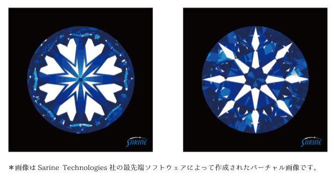 結婚指輪・婚約指輪のgarden和歌山IDEALダイヤモンドの5つ基準H&C（ハート＆キューピッド）