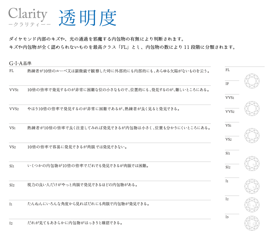 garden和歌山のクラリティ