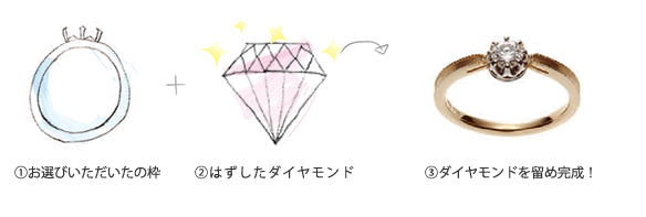 和歌山でジュエリーリフォーム