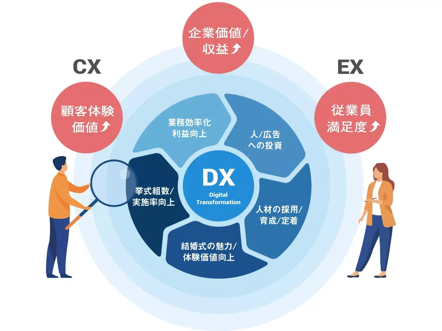 次に来るのはこれ。2026年の結婚式トレンド予測