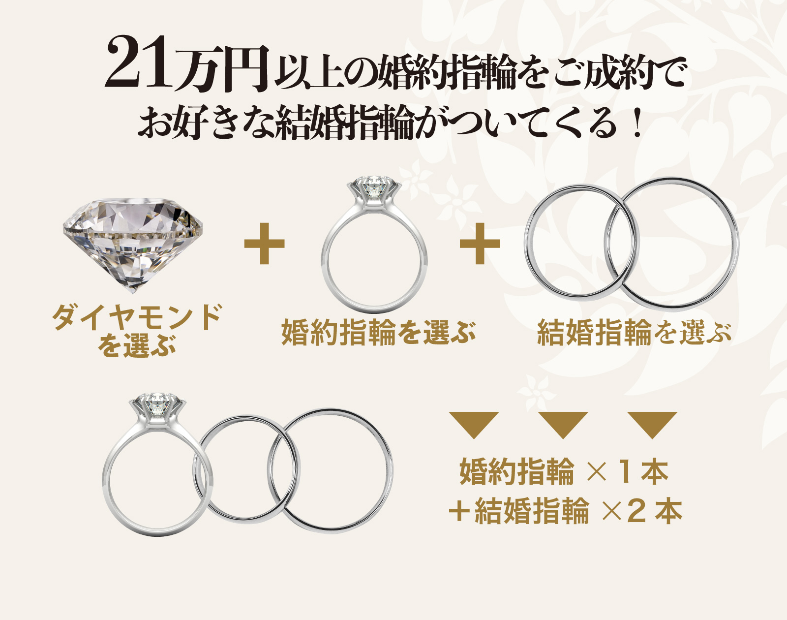 お得なブライダルパック！【和歌山】