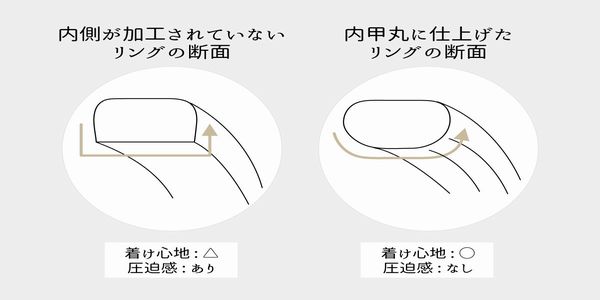 ドイツのFISCHER（フィッシャー）結婚指輪を徹底解剖｜200トンの鍛造技術とマイスターが贈る「究極の着け心地の真実