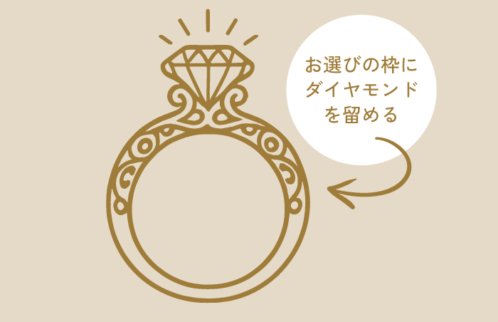 デザインが後から選べるプロポーズリング銀の指輪プランご利用の流れ後日